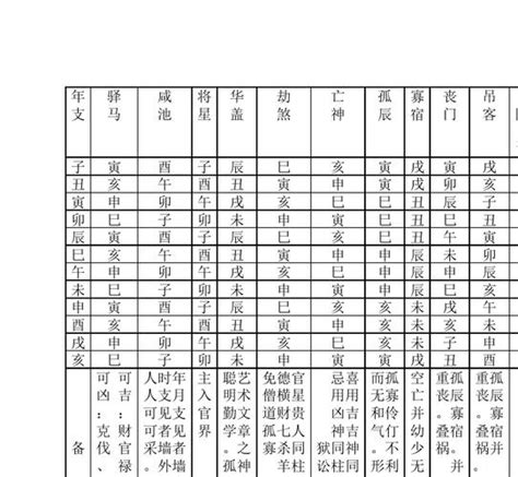 神煞分析|八字神煞主要看哪一柱 八字神煞速查及详解(全部)